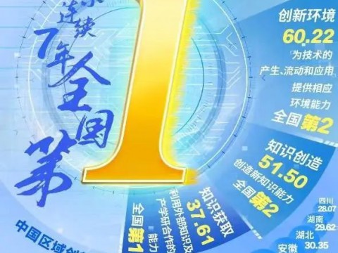 這個(gè)“全國(guó)第一”，廣東連拿7年