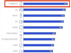 開放式耳機市場持續(xù)走高，鯨語水陸運動耳機、OWS耳機新品連發(fā)